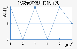 �ϵ����ս�������������