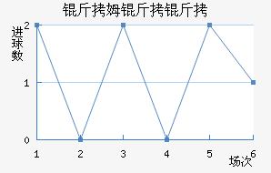 ��ķ�����������������