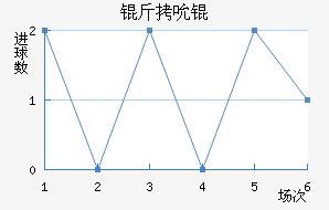 ��˱���������������