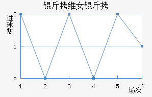 ��ά����Ů���������������