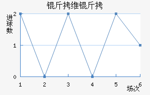 ��ά����������������