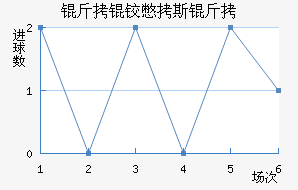 ���±�˹����������������