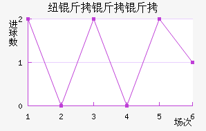 Ŧ������˹��������������