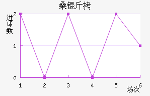 ɣ�·ưµ½�������������