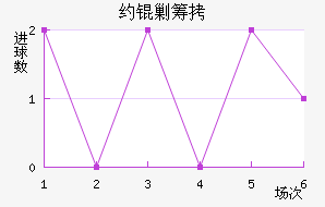 Լ�˳ǽ�������������