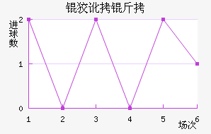 �ƶ��ؽ�������������