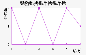 �ɱ�������������������