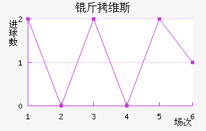 ��ά˹��������������