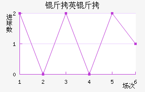 ��Ӣ�ؽ�������������