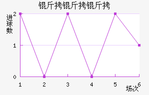 �������������������