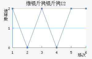 ά��������ӽ�������������