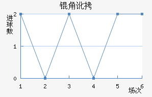 �Ƕӽ�������������