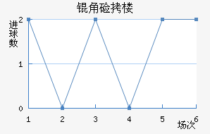 ����ū��������������