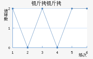 ���ؽ�������������