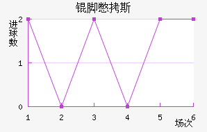 ����˹��������������