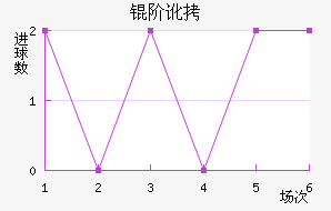 �׶���������������