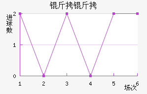 ������������������