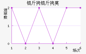 ����Ī˹����������������