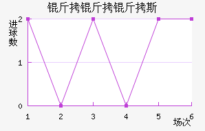 ������˹��������������