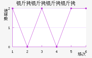 ����������������������