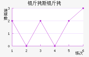 ��˹�ؽ�������������