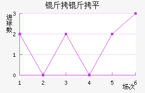 ����ƽ˹��������������