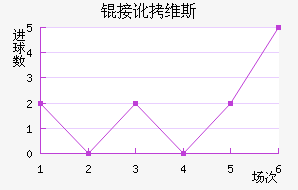 �Ӷ�ά˹��������������