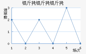 ��������������������