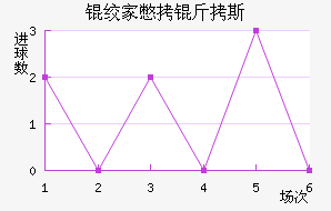 �ʼұ���˹��������������