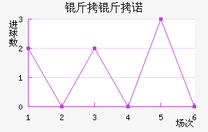 ����ŵ��������������