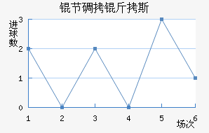 �ڵ���˹��������������