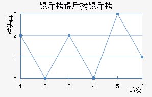 ��������ŵ��������������