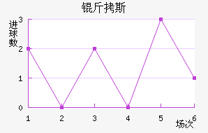 ��˹��������������