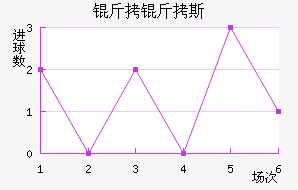 ����˹��������������