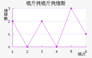 ����ά˹��������������