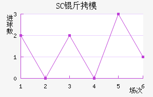 SC��ģԭ��������������