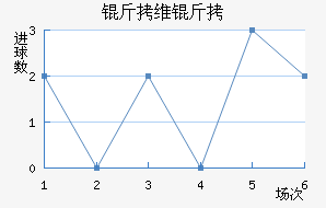 ��ά��³����������������