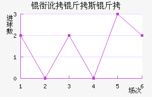 �ֶ���˹����������������