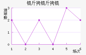 �������������������