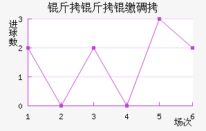 �����ɵ½�������������