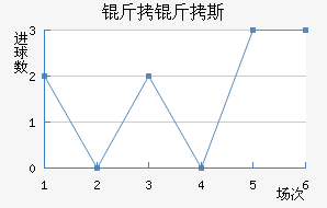 ����˹�з��������������