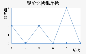 �׶��ٿ���˹��������������