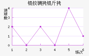 �µ�����������������