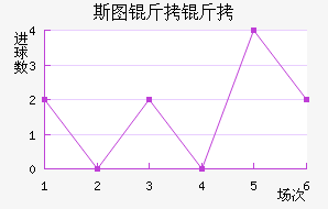 ˹ͼ���ؽ�������������