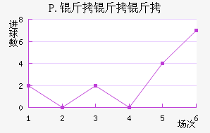 P.�����ֽ�������������