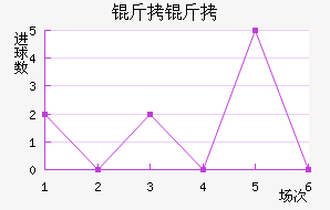 ������������������