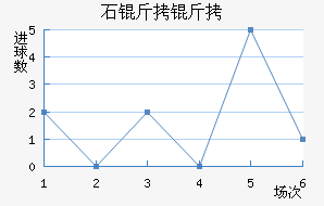 ʯ���½�������������