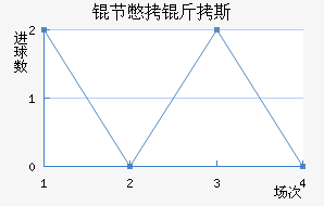 �ڱ���˹��������������