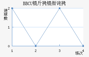 BBCU���ֲ���������������