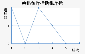 ɣ�½�˹����������������